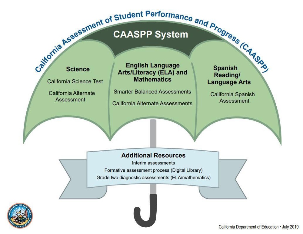 ccusd-students-score-mixed-results-in-assessment-tests-culver-city